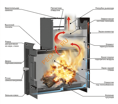 Печь для бани Ермак
