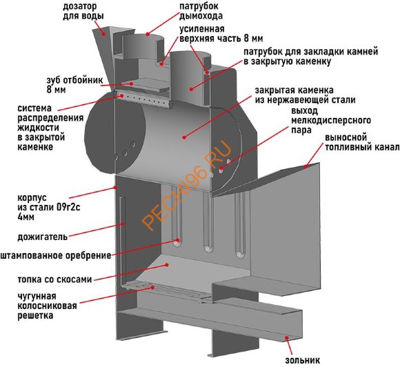 Печь банная Пегас 16 Эконом сетка Печь банная Пегас 16 Эконом сетка