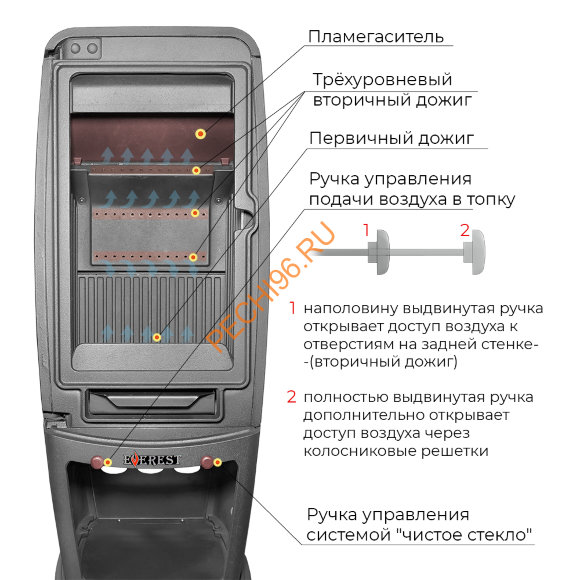 Печь-камин EVEREST S7