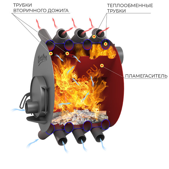 Печь отопительная Везувий АОГТ 01 Печь отопительная Везувий АОГТ 01