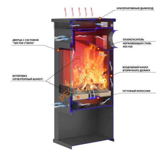 Печь-Камин ASTON, 11 кВт