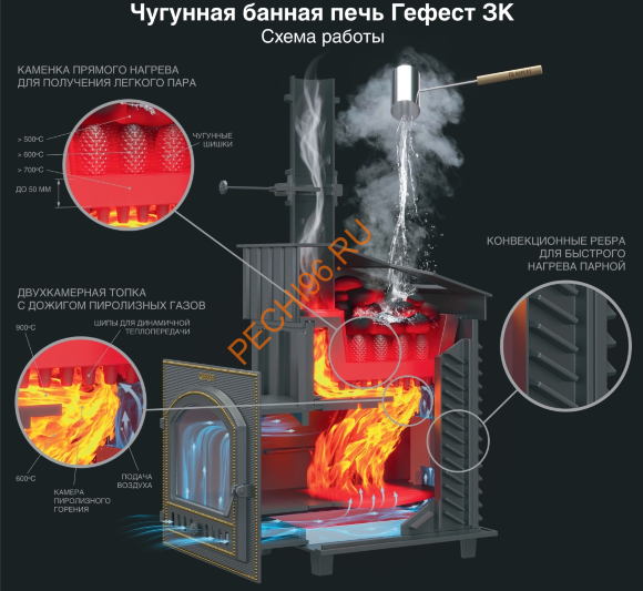 Печь банная Гефест ЗК 45 в облицовке Президент 1120/40 Змеевик