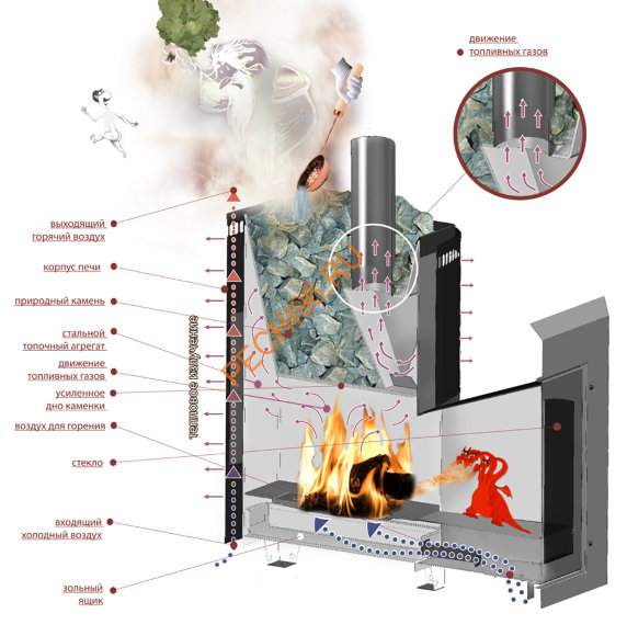 Печь банная Чародейка микро Печь банная Чародейка микро