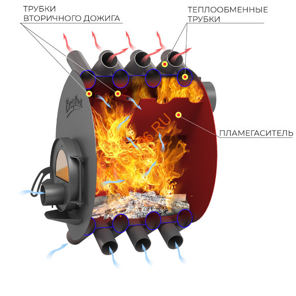 Печь отопительная Везувий АОГТ 00 С Печь отопительная Везувий АОГТ 00 С