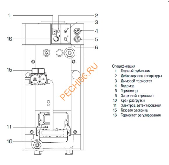 Напольный чугунный атмосферный котел Sime RX 19 CE IONO 2С
