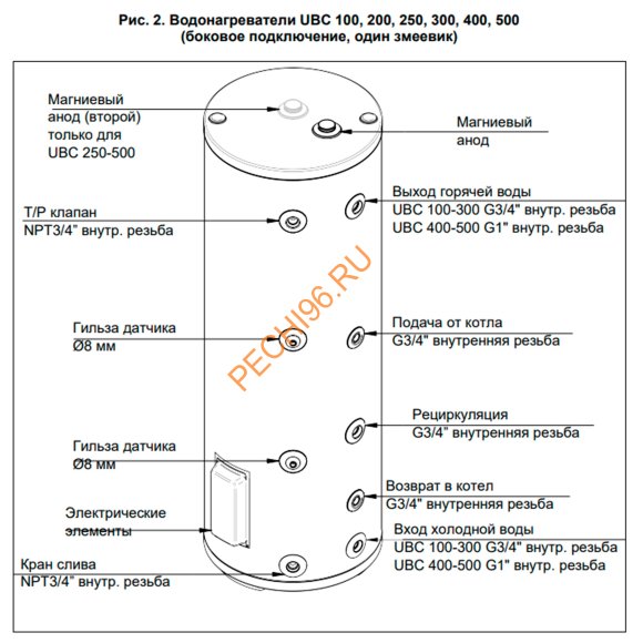 Бойлер косвенного нагрева BAXI UBC 100 напольный 