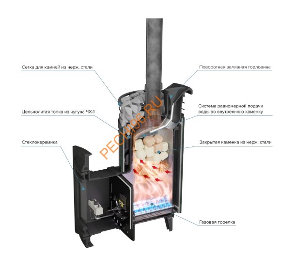 Печь банная Атмосфера L Верде Гватемала ламель+сетка, с горелкой