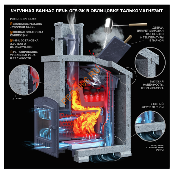 Печь банная Гефест GFS ЗК 40М