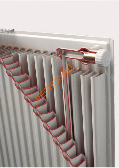 Радиатор Buderus Logatrend VK-Profil 22/500/800 Радиатор Buderus Logatrend VK-Profil 22/500/800