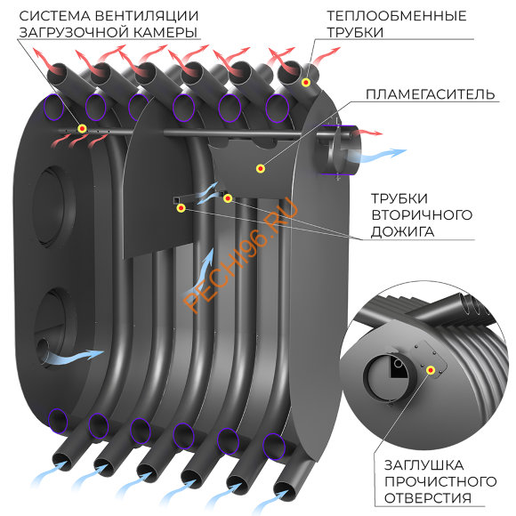 Печь отопительная Везувий АОГТ 900