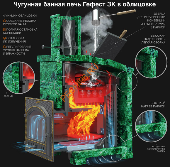 Печь банная Гефест ЗК 45 в облицовке Президент 1140/50 Талькохлорит