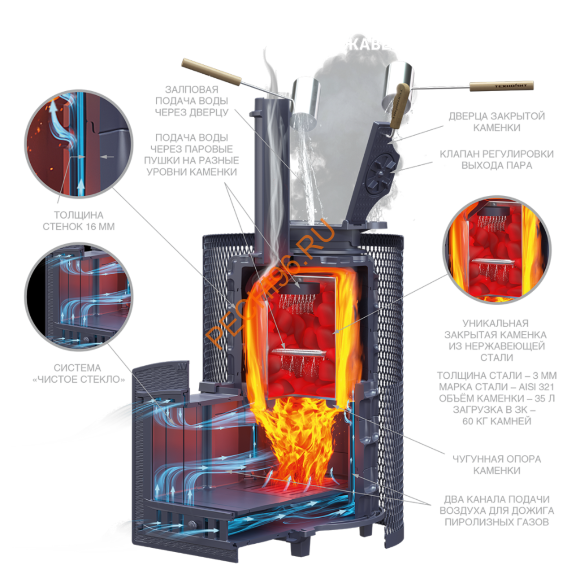 Печь банная Гефест AVANGARD ЗКН 25 (П2)