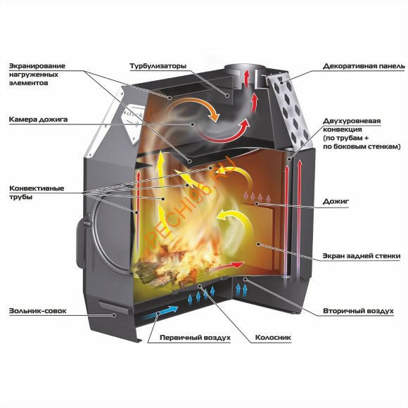 Отопительная печь Ермак-Термо 200-С