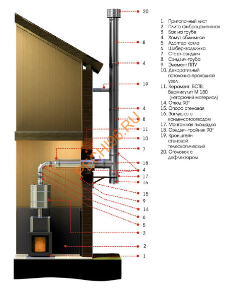 Заглушка УМК с конденсатотводом (AISI 439/0,5мм) d210