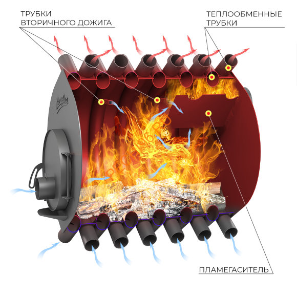 Печь отопительная Везувий АОГТ 03 Печь отопительная Везувий АОГТ 03