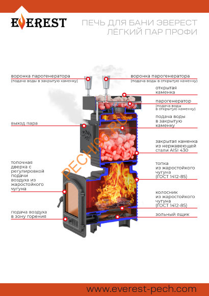 Печь банная Эверест Легкий пар Профи Чугун, под обкладку, НЗК