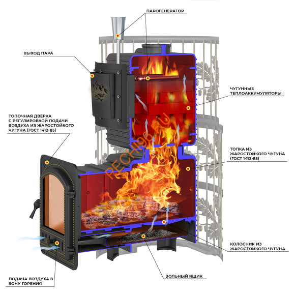 Печь банная Эверест Легкий пар Профи Чугун, Ковка, ЧЗК