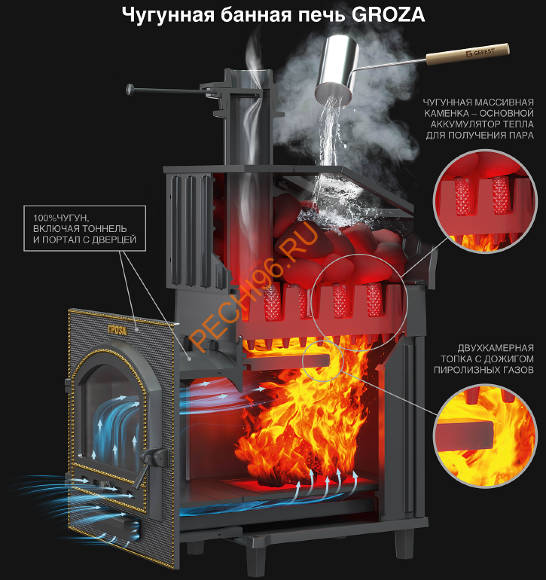 Печь банная Гефест Гроза 18М в облицовке Классика Змеевик