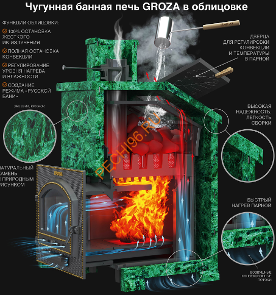 Печь банная Гефест Гроза 18М в облицовке Классика Змеевик