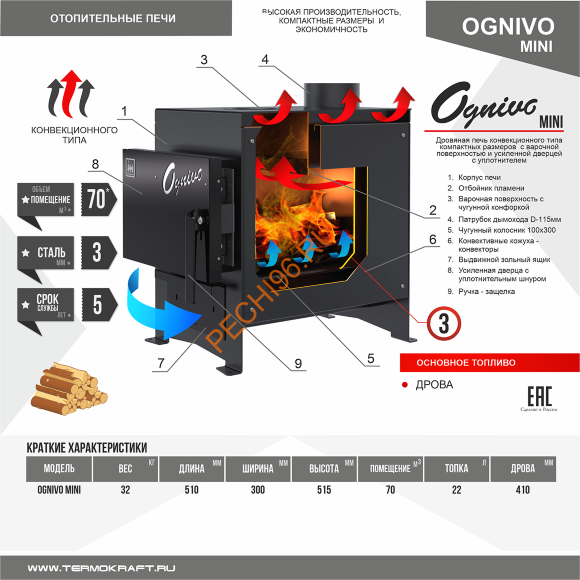 Печь отопительная Ognivo-Mini Печь отопительная Ognivo-Mini
