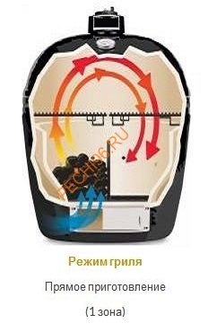 Гриль KAMADO GREEN диаметр чаши 40,5 см Гриль KAMADO GREEN диаметр чаши 40,5 см