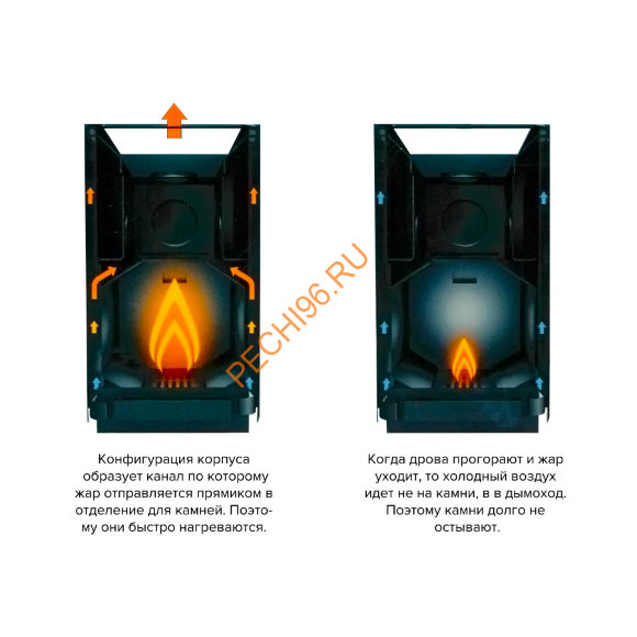 Дровяная печь для бани Kastor Karhu 22 с баком для воды Дровяная печь для бани Kastor Karhu 22 с баком для воды