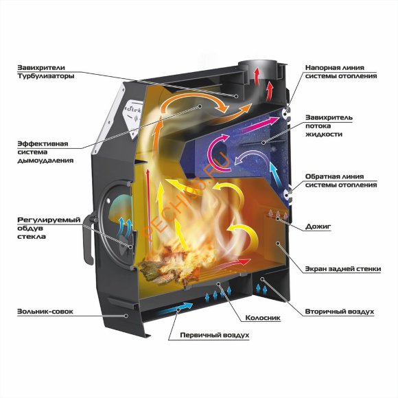 Отопительная печь Ермак-Термо 250-C AQUA Отопительная печь Ермак-Термо 250-C AQUA