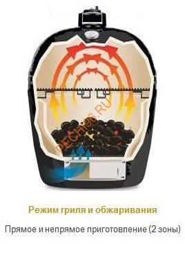 Гриль KAMADO GREEN диаметр чаши 40,5 см
