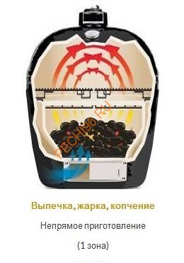 Гриль KAMADO GREEN диаметр чаши 40,5 см