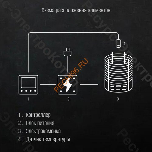 Пульт управления электрокаменками ПУЭКМ Гермес 15 кВт, Wi-Fi, сенсорный