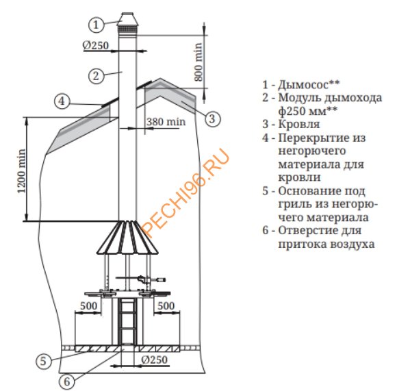 Гриль ТМФ Барабек с печью под казан черная бронза
