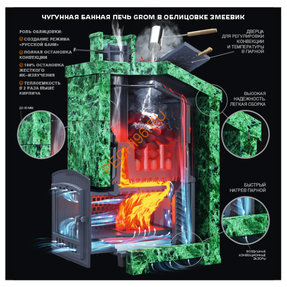 Печь банная Гефест Гром 30П2 в облицовке Президент 980/40 Змеевик