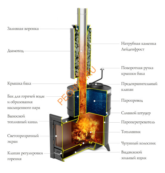 Печь банная ТМФ Скоропарка Баррель 2012 Inox Люмина палисандр Печь банная ТМФ Скоропарка Баррель 2012 Inox Люмина палисандр