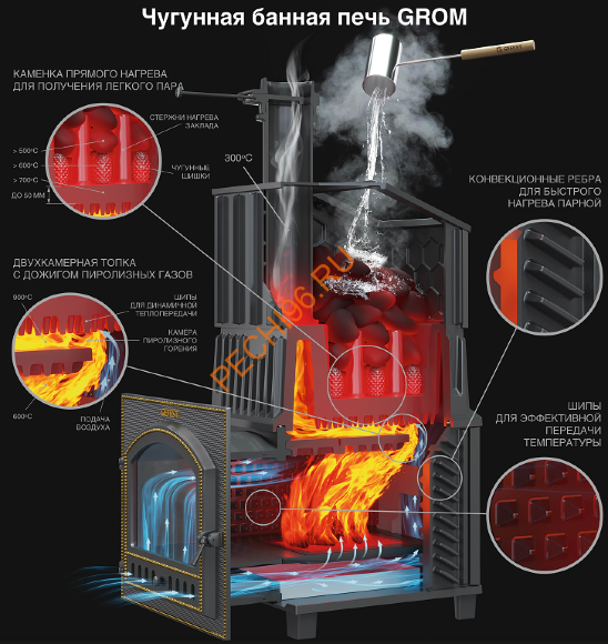 Печь банная Гефест Гром 30П2 в облицовке Президент 1020/60 Талькомагнезит