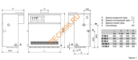 Напольный чугунный атмосферный котел Sime RMG 70 MK. II Напольный чугунный атмосферный котел Sime RMG 70 MK. II