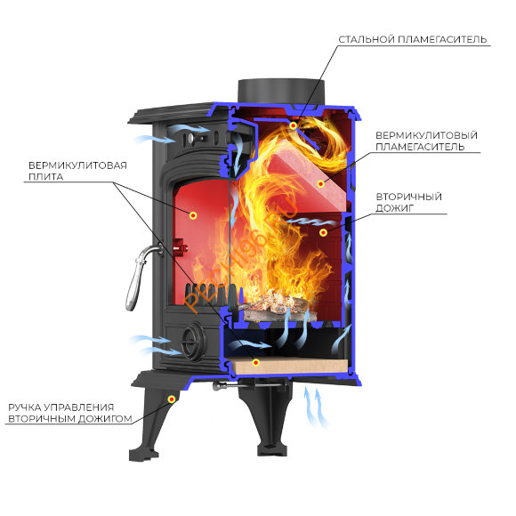 Печь-камин Везувий SV-07, Антрацит