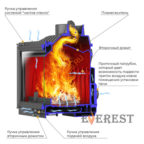 Каминная топка EVEREST V14 Каминная топка EVEREST V14