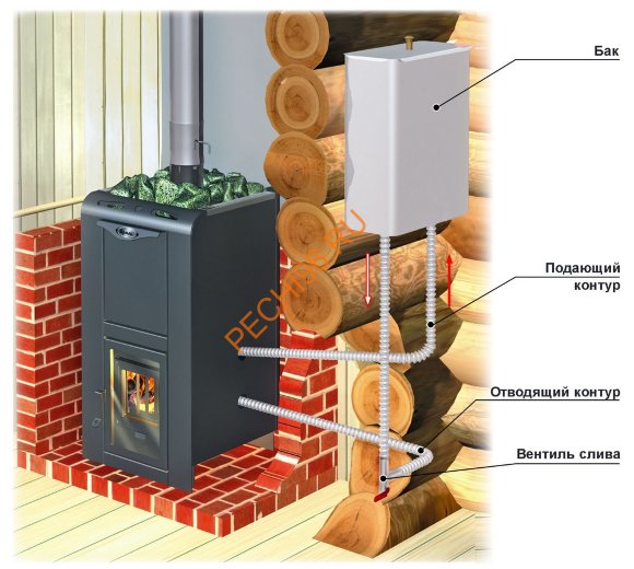 Бак Ермак (AISI 304) выносной 55л