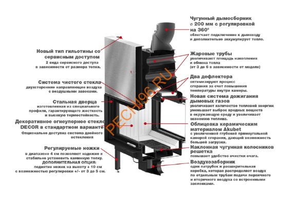 Каминная топка Hitze Ardente ARD90X41DSS-I