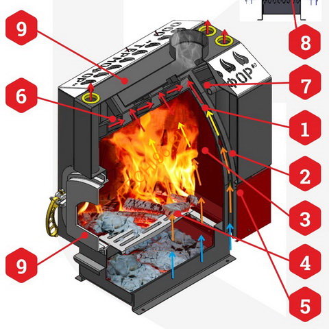 Печь отопительная Термофор Ставр 9 ЧД