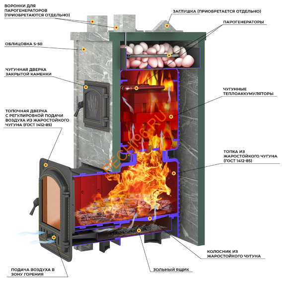 Печь банная Эверест Легкий пар Профи Чугун, каменка по-серому, Талькохлорит, S-50 мм 