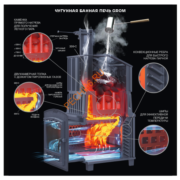 Печь банная Гефест Гром 80П2 в облицовке Президент 1300/50 Пироксенит