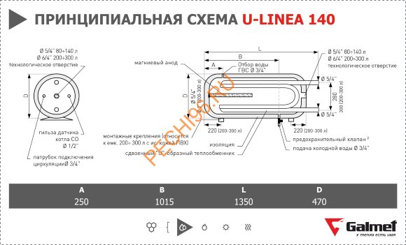 Бойлер косвенного нагрева GALMET U-LINEA 100 л со сдвоенным т/о