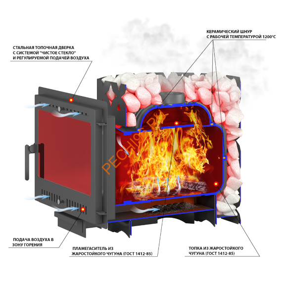 Чугунная печь для бани ЭТНА 24 Панорама М Стандарт Чугунная печь для бани ЭТНА 24 Панорама М Стандарт