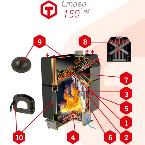 Печь отопительная Термофор Ставр 9 ЧЧ