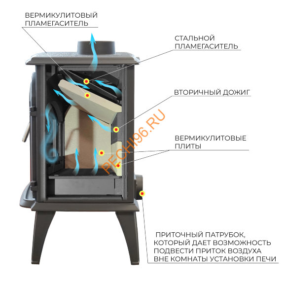 Печь-камин Везувий SV-13, Антрацит