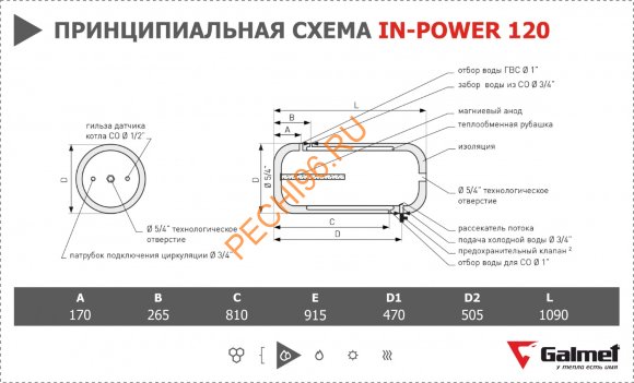 Бойлер косвенного нагрева Galmet IN-POWER 80 с водяной рубашкой