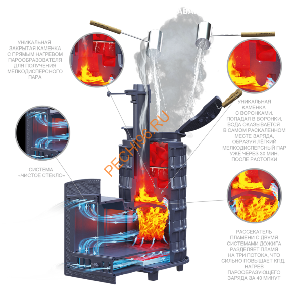 Печь банная Гефест AVANGARD ЗК 35 (П2) Pro Ураган