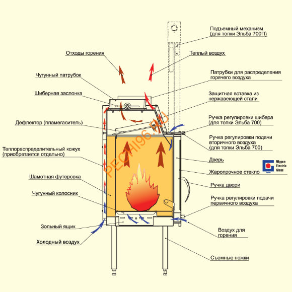 Каминная топка Мета Эльба 800П Каминная топка Мета Эльба 800П