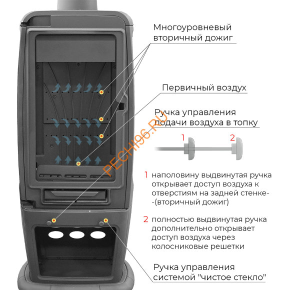 Печь-камин EVEREST S12PМ